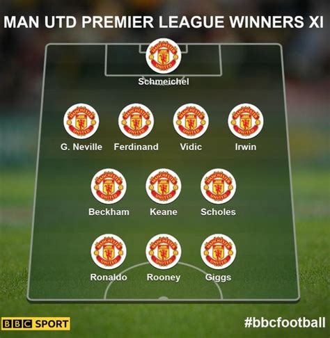 Premier League Manchester United Dominate In Your Combined Title Winning Xi Bbc Sport