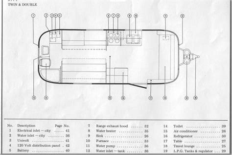 800 x 600 px, source: 2005 Airstream Land Yacht Wiring Diagram