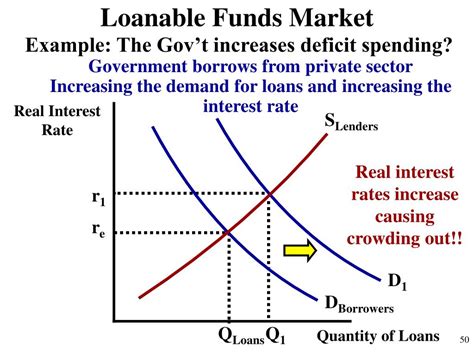 Ppt Unit 4 Money And Monetary Policy Powerpoint Presentation Free