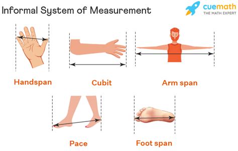 Measurement System Types Conversion Units Examples 2022
