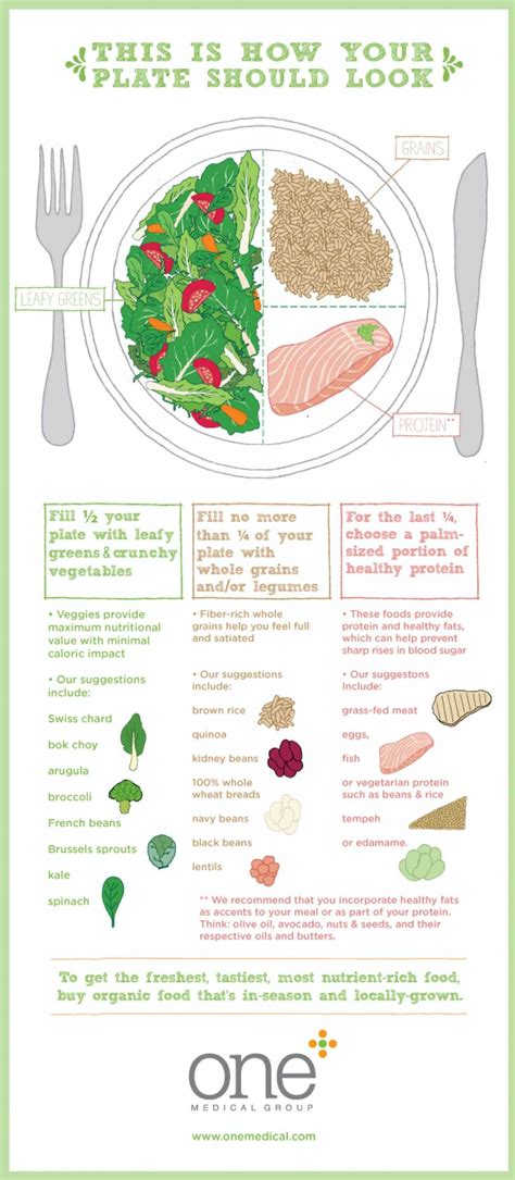 3 Example Plate 37 Simple Weight Loss Infographics