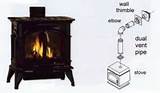 How To Install A Wood Stove Images
