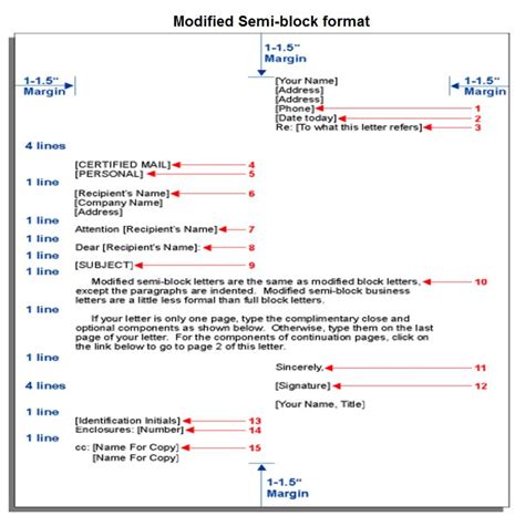 You must choose the format of your resume depending on your work and personal background. Modified Semi-Block Format | Formal Letter throughout ...