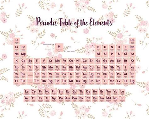 Pink Periodic Table Of Elements Wallpaper Mural Hovia Periodic Pink