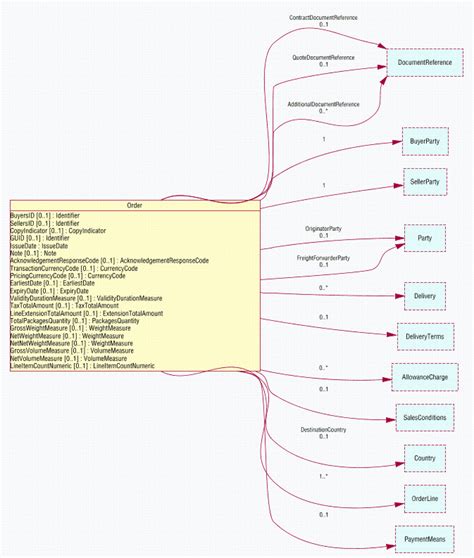 Stream Order Diagram