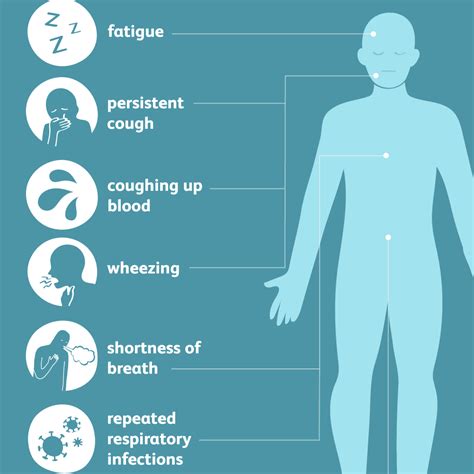 Overview Of Stage 3 Lung Cancer Symptoms