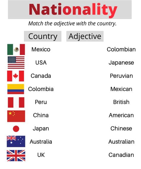 Country And Nationality Online Worksheet English Lessons For Kids