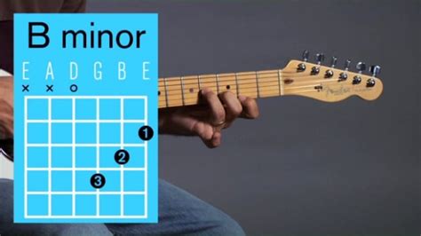 How To Play Guitar Howcast