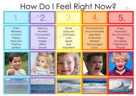 How Do I Feel Right Now Emotion Scale Etsy