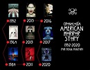 Cronología AMERICAN HORROR STORY | American Horror Story Amino. Amino