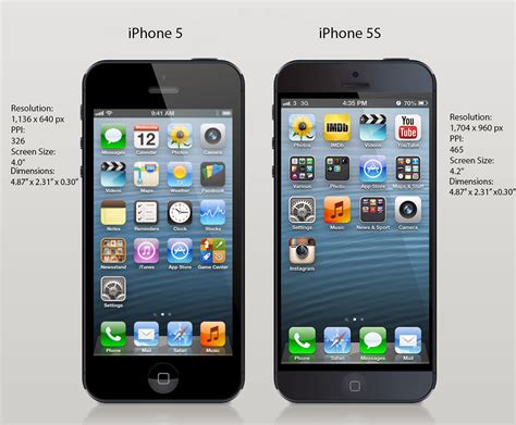 Iphone 5 Vs Iphone 5s Vale La Pena Comprare Il Nuovo Device Apple
