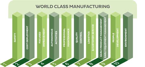 10000印刷√ World Class Manufacturing Ppt 635624 World Class