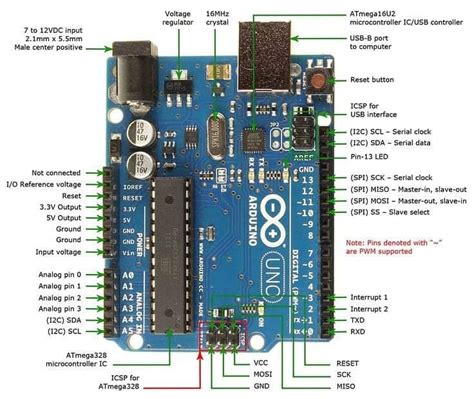 Arduino Uno Pin Out Diagram And Its Special Features Hackatronic