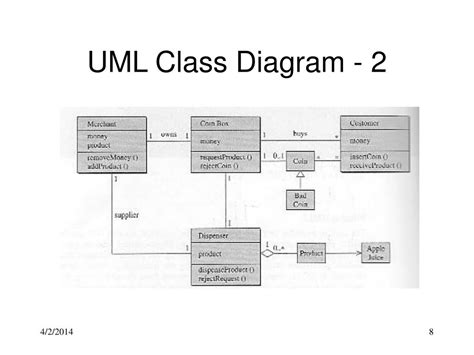 Ppt Uml Modeling Powerpoint Presentation Free Download Id736038