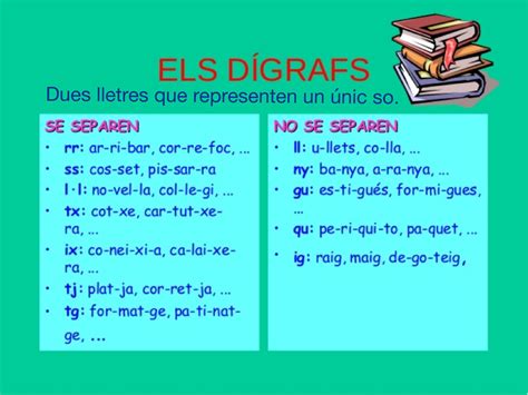 Els Dígrafs Ortografia Catalana Evaluación De Lectura Ortografía