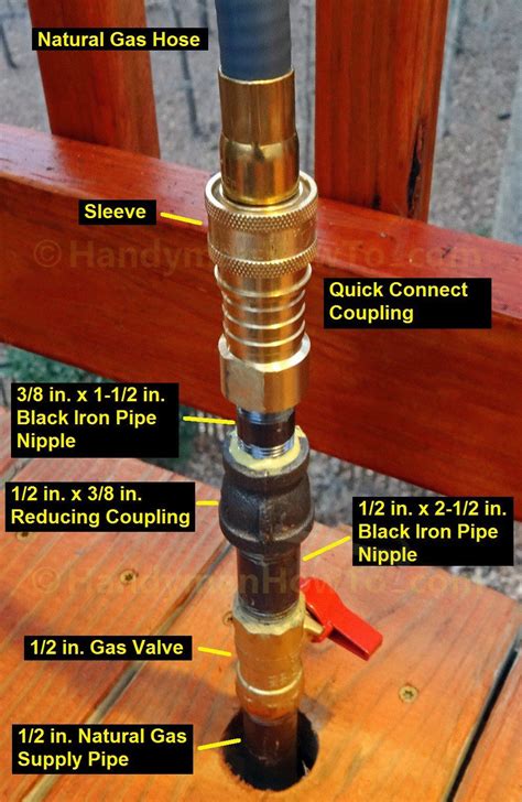 We're going to explain this under the. How to Install a Natural Gas Shutoff Valve for a Grill ...