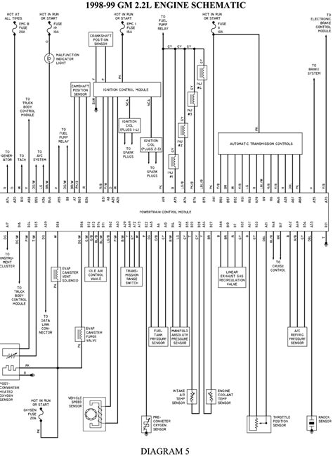 99 Chevy S10 Ignition Wiring Diagram