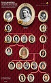 Mostra de Infografia - Lide/Kanno | Royal family trees, Royal family ...