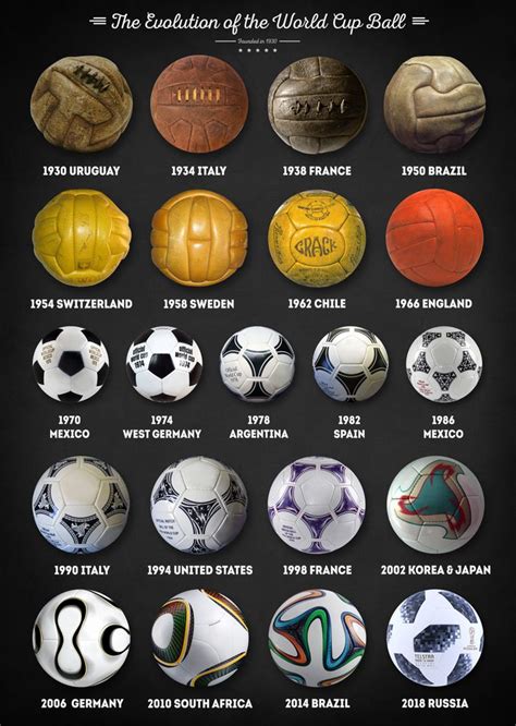 History Of World Cup Balls Total Football