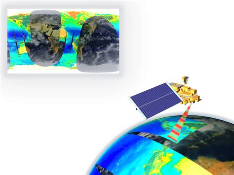 NASA Visible Earth MODIS Scanning Swath