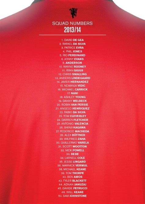 Manchester United Squad Numbers
