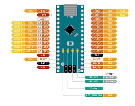 Pulse width modulation ( pwm ) pins. Arduino Boards pinout - RunDebugRepeat