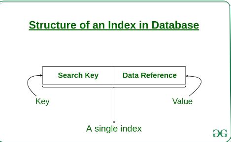 Sqlite Create Table With Index Cabinets Matttroy