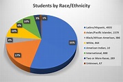 Department Demographics | UC Merced Police Department