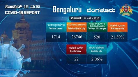 Over the past week, there has been an average of 250,721 cases per day, an. Bengaluru COVID-19 cases for today: Lockdown lifted by CM ...