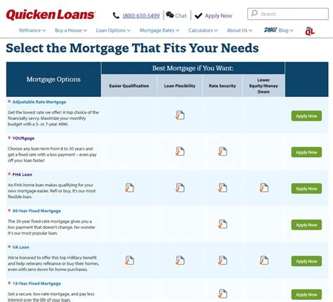Rocket mortgage launched in 2015 as the face of quicken loans' online mortgage application. 30 TUTORIAL QUICKEN APPROVAL LETTER WITH GENERATE - * Approval