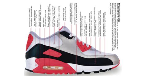 Make Your Shoe Design Factory Ready Shoe Makers Pre Flight Checklist