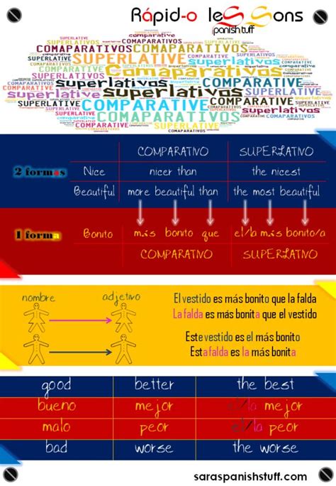 Comparativos Superlativos Learning Spanish Teaching Spanish Spanish