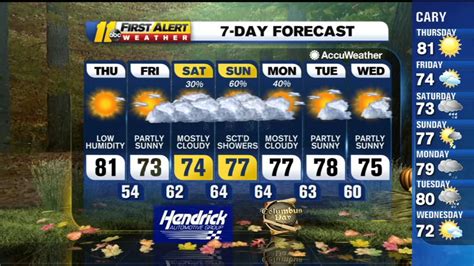 Weather Forecast for the Triangle, Raleigh, Durham, Fayetteville, Cary - ABC11 Raleigh-Durham