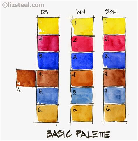 Liz Steel My Recommended Minimal Watercolour Palette Basic Watercolor