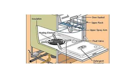 Wiring diagram for bosch dishwasher sms... -Fixya