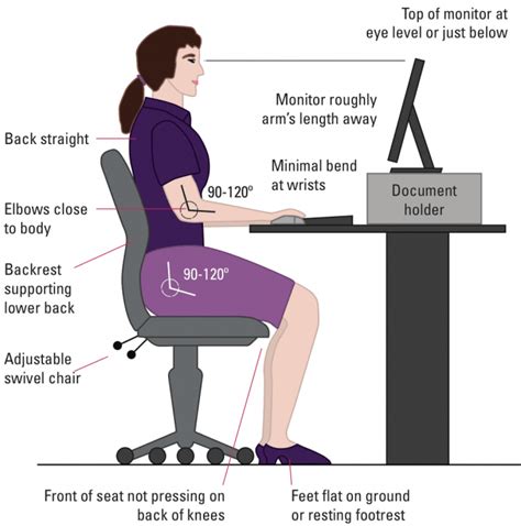 The foundations of protective practices in a laboratory lie in an individual's laboratory experience, technical knowledge, personal work habits, and prudent practices and good techniques are of primary importance in laboratory safety. 2 health tips if you work at a computer all day