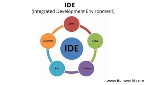The Full Form Of Ide Integrated Development Environment Software