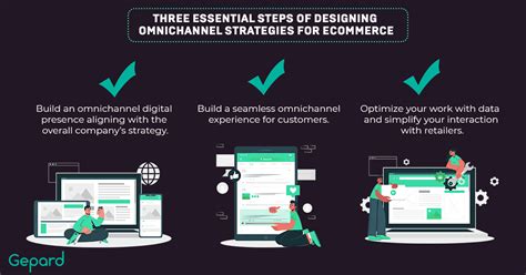 Building Omnichannel Strategy For Ecommerce Gepard Pim