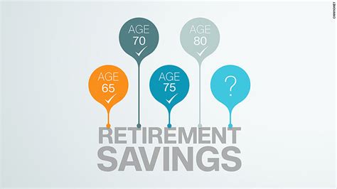 How long will my money last in retirement calculator. How long will your retirement savings last?