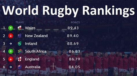 How Do The Rugby World Rankings Actually Work Youtube