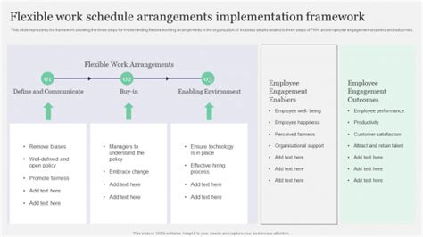 Flexible Work Schedule Arrangements Implementation Framework