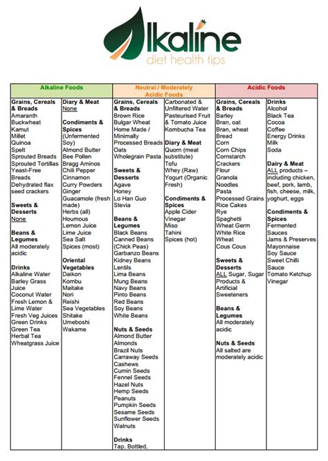 Printable Free Alkaline Food List Lists Alkaline And Acidic Foods