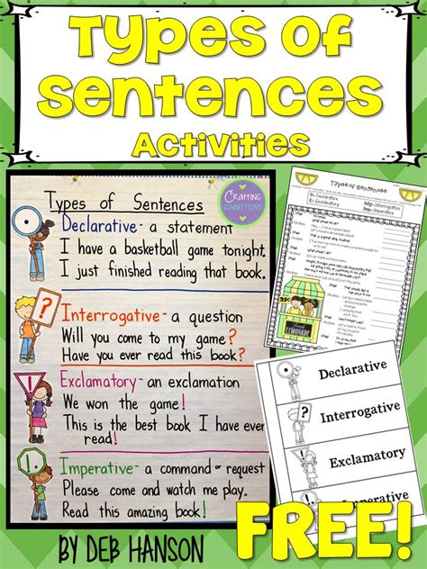 Types Of Sentences An Anchor Chart And Free Resources Types Of