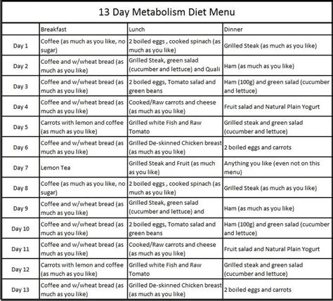 13 Day Metabolism Diet The Max Planck Diet 13 Day Metabolism Diet