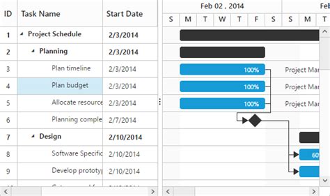 ASP NET Core Gantt Chart Library Syncfusion