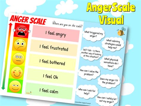 Anger Scale Elsa Support