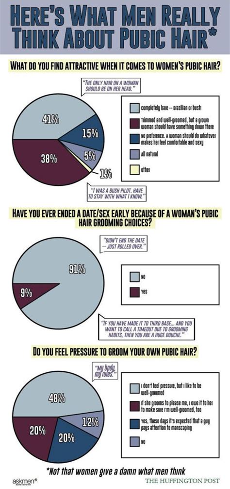 survey reveals exactly what men think women s pubic hair women still dgaf
