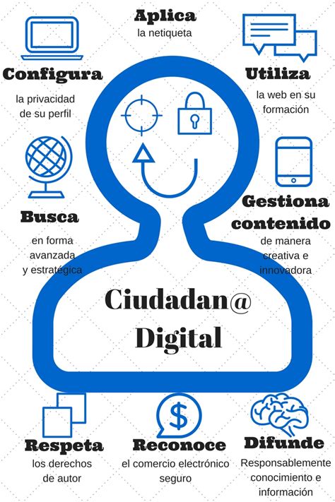 Prepárate como ciudadano digital para enfrentar los retos que trae el mundo digital y dominar la tecnología que cambiará tu futuro. informática 2 Derechos y obligaciones de la ciudadanía digital