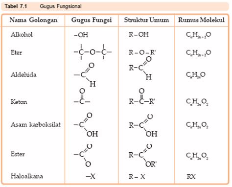 kimia organik fisik