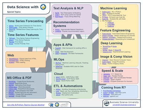 Data Science And Machine Learning Cheat Sheets With Pdf Th Vi N M I